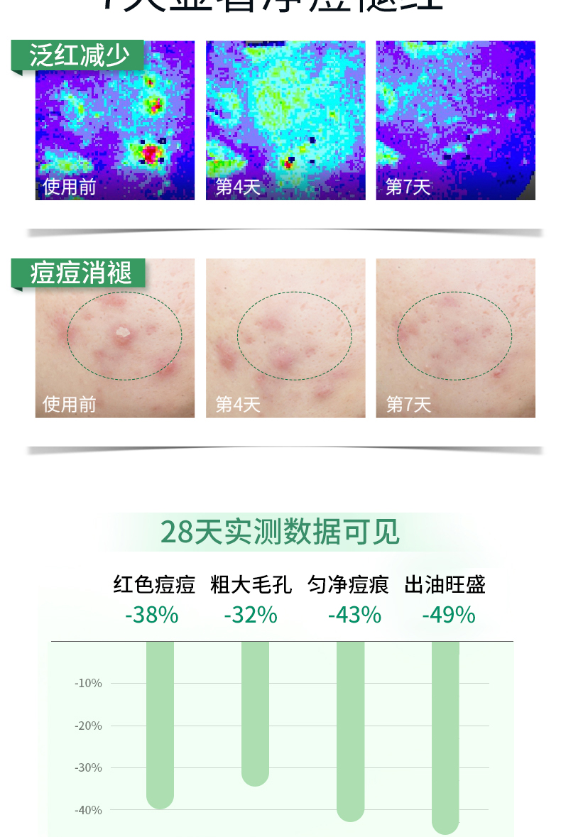 卓後博士-水楊酸精研調理次拋精華液_08
